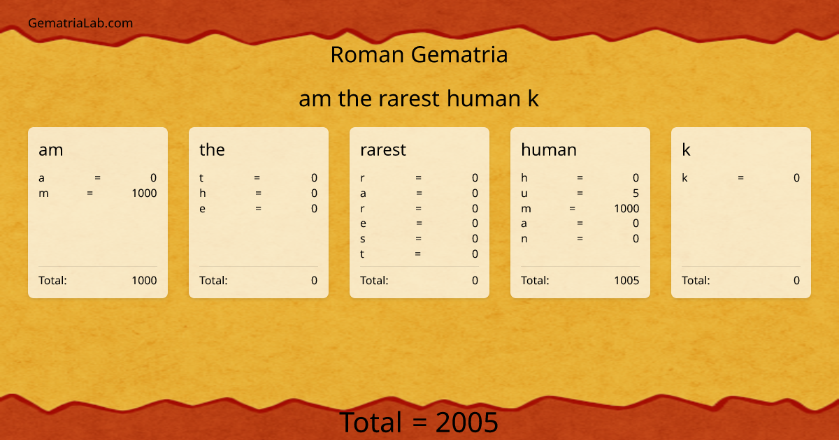 am the rarest human k in roman Gematria